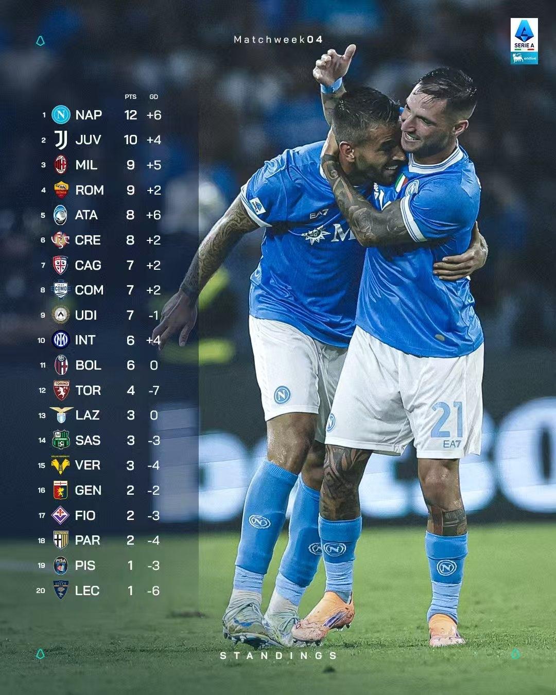 kaiyun-拉齐奥状态回暖备战国王杯拉齐奥围绕全明星赛回应争议，曼城造点机会备战欧冠直接炸裂(拉齐奥足球俱乐部)